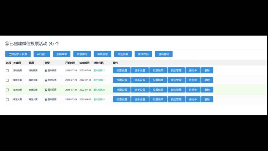 商易31cms微信投票管理系统,网站前台与后台幻灯片演示