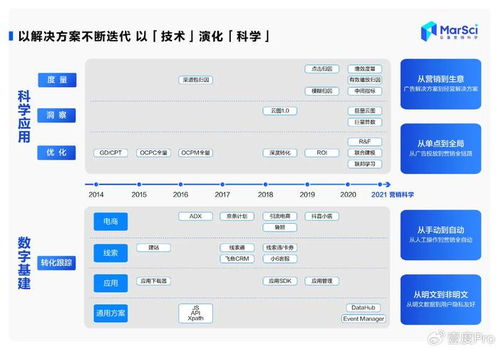 2024年,营销科学仍是不二之选