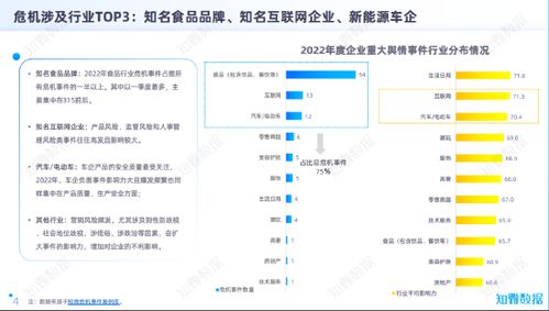 把脉2022中国企业品牌危机 后真相时代的真相丨 品牌危 机 315特别节目